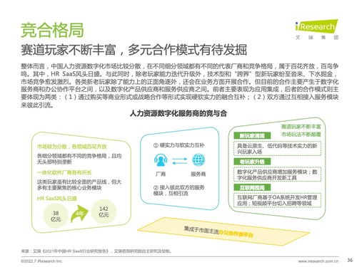 艾瑞咨询 2022年中国人力资源数字化研究报告 