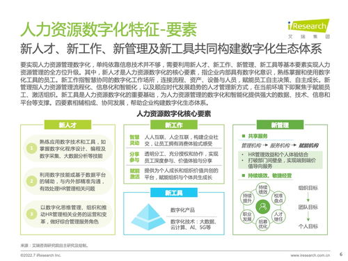艾瑞咨询 2022年中国人力资源数字化研究报告 