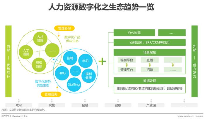 报告 | 2022年中国人力资源数字化研究报告
